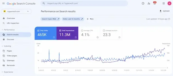 Hyperwolf search performance over 12 months in Google Search Console