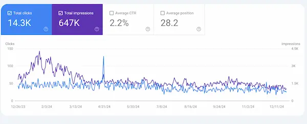 Calma Search Console YTD