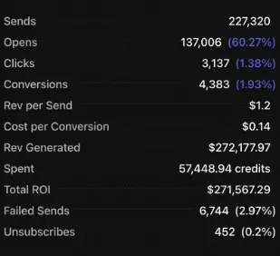 Airfield Stores AIQ revenue