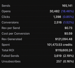 Higher Level Stores AIQ revenue