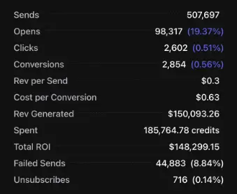 TPCO Stores AIQ revenue 12.9-12.15