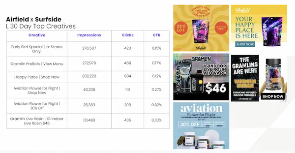 Gold Flora programmatic ad portfolio