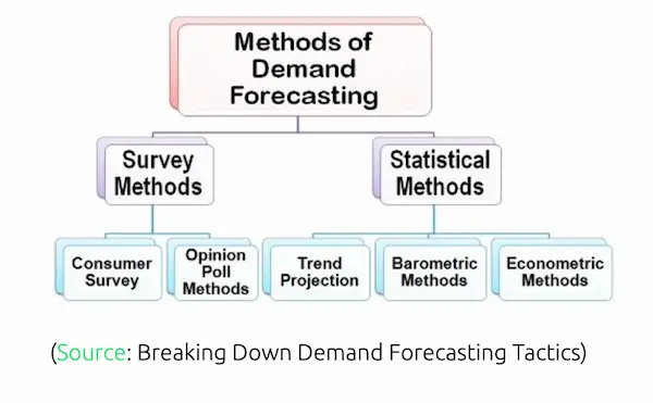 Hyperwolf AI data pipeline structure