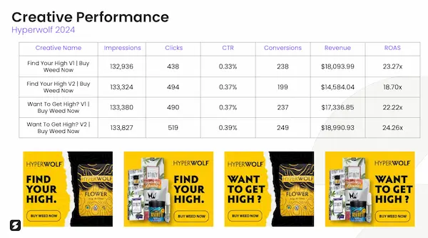 Surfside campaign dashboard 1
