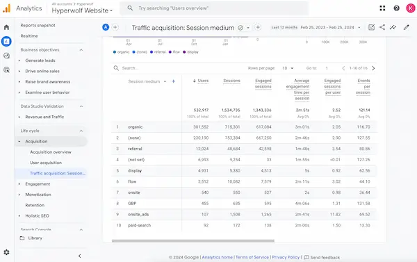Google Analytics overview 1
